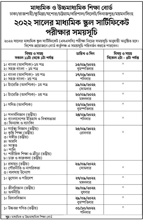 ssc education board bangladesh|SSC Examination July.